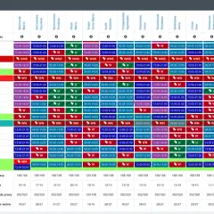 Grafik pracy pokazuje, że 3/4 etatu to ok. 30 godzin tygodniowo, z podziałem na dni i pracowników.