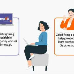 Dwie opcje założenia firmy: samodzielnie przez wniosek na Firmove.pl lub z pomocą księgowej ING. Ułatwiamy umowa b2b.