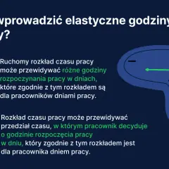Wprowadzanie elastycznego czasu pracy: ruchomy rozkład i przedział decyzyjny pracownika. Zegar symbolizuje swobodę.