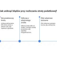 Jak uniknąć błędów przy rozliczaniu straty podatkowej? Nie przekraczaj limitu, odliczaj z właściwego źródła, złóż właściwe zeznanie i analizuj finanse, by poprawnie ustalić podstawę opodatkowania.