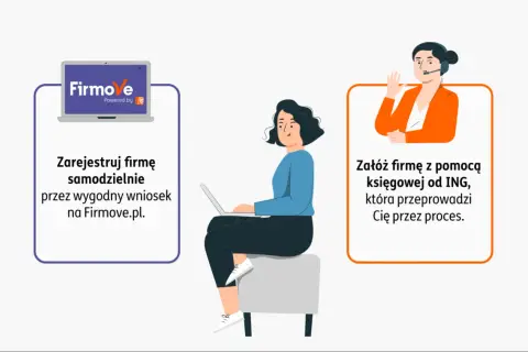 Dwie opcje założenia firmy: samodzielnie przez wniosek na Firmove.pl lub z pomocą księgowej ING. Ułatwiamy umowa b2b.