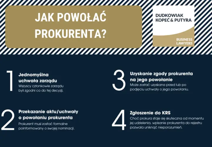 Jak powołać prokurenta? Krok po kroku: uchwała zarządu, zgoda prokurenta, przekazanie aktu i zgłoszenie do KRS.