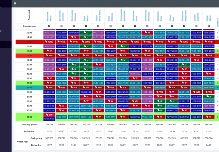 Grafik pracy pokazuje, że 3/4 etatu to ok. 30 godzin tygodniowo, z podziałem na dni i pracowników.