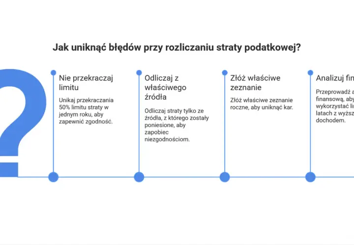 Jak uniknąć błędów przy rozliczaniu straty podatkowej? Nie przekraczaj limitu, odliczaj z właściwego źródła, złóż właściwe zeznanie i analizuj finanse, by poprawnie ustalić podstawę opodatkowania.
