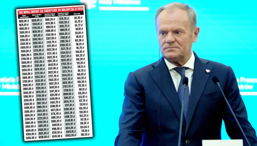 Donald Tusk na tle tabeli z prognozami jaka waloryzacja emerytur w 2026.