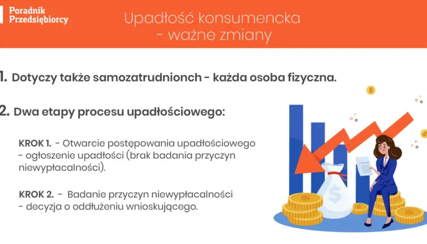 Biznes po upadłości konsumenckiej: Kiedy i jak bezpiecznie zacząć?