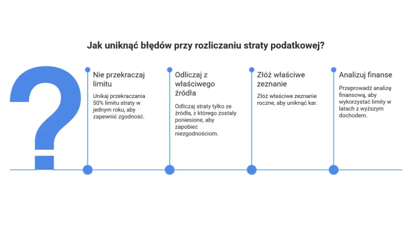Jak uniknąć błędów przy rozliczaniu straty podatkowej? Nie przekraczaj limitu, odliczaj z właściwego źródła, złóż właściwe zeznanie i analizuj finanse, by poprawnie ustalić podstawę opodatkowania.