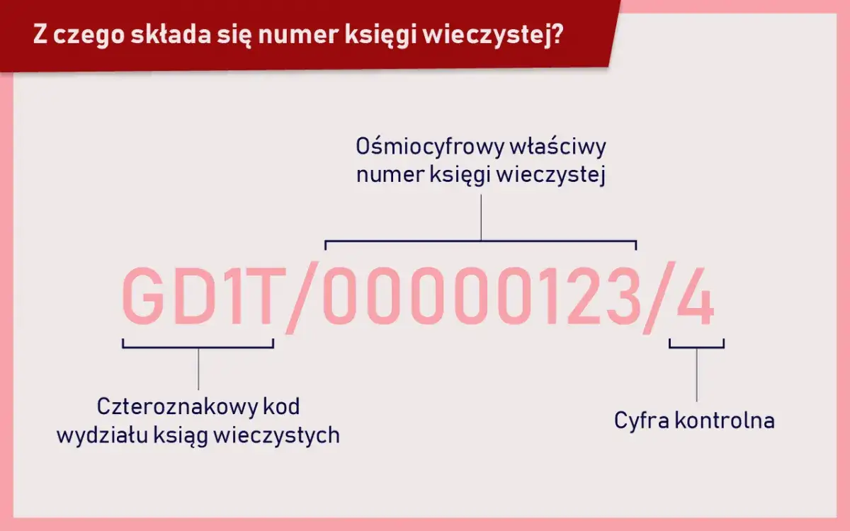 księga wieczysta symbolika